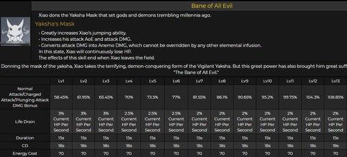 原神散兵强度爆料表最新,最新爆料表深度解析