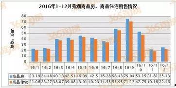 芜湖楼市爆料事件最新,揭秘背后真相与市场波动