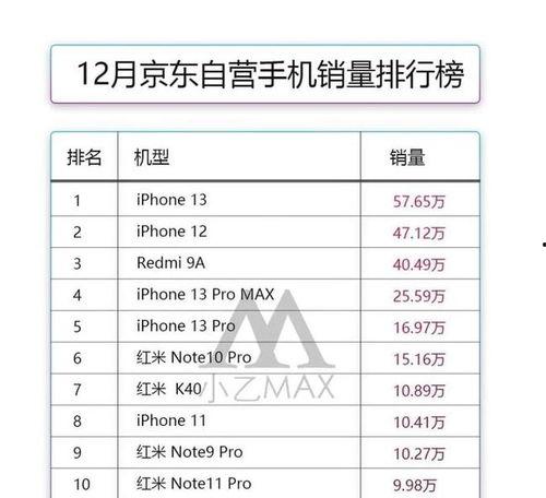 苹果价格最新爆料表,市场动态与价格走势全解析